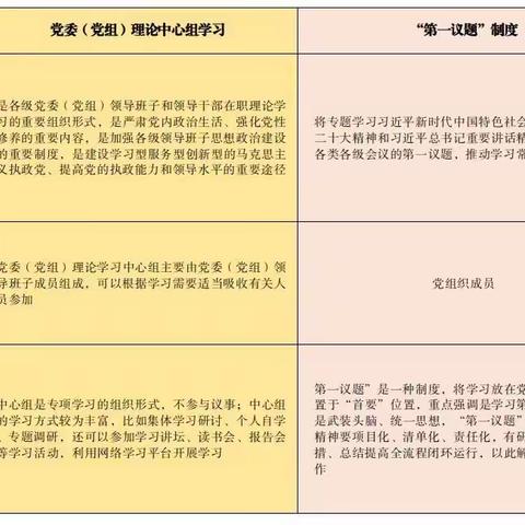 【市直机关理论学习微讲堂第6期】什么是“第一议题”制度？