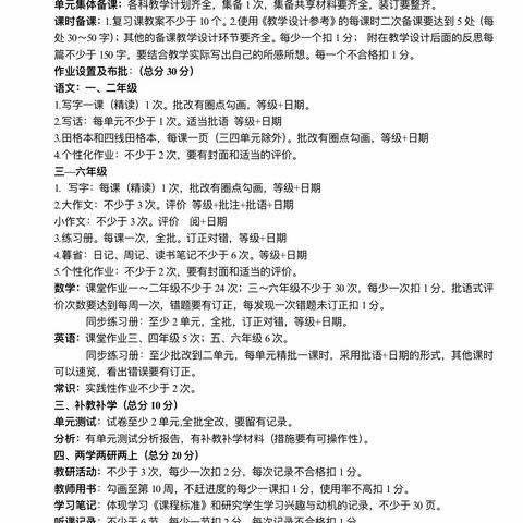 立足常规抓教育 严真细实促规范——莒南县第九小学开展三月份日常工作检查