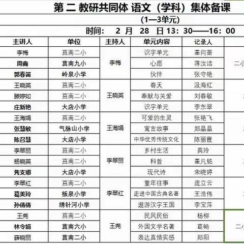 集体备课凝智慧，蓄力启航开新篇——莒南县第九小学组织语文教师参加莒南县第二教研共同体语文集体备课活动