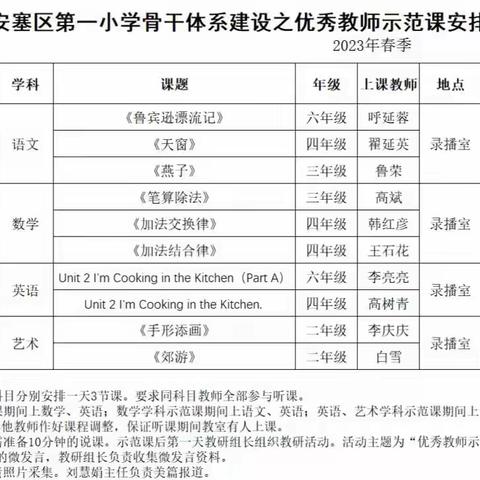 优师引领促成长    教研相长开新篇——安塞区第一小学优秀教师示范课侧记