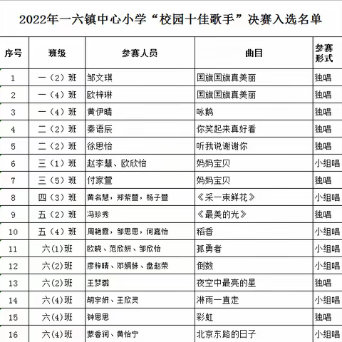 【一六镇中心小学】“歌颂二十大・争做好队员”——一六镇中心小学举行首届“校园十佳歌手”比赛