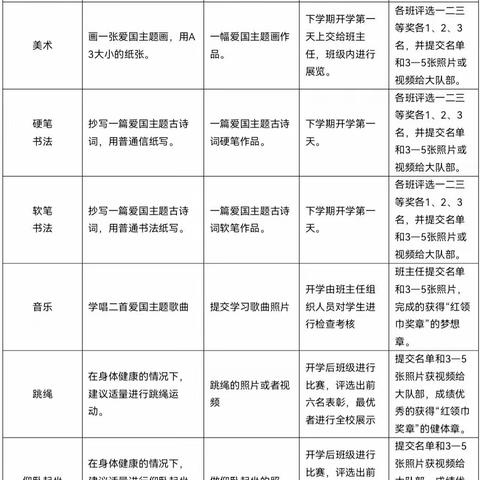 “童心向党・“暑”你最棒”一六镇中心小学2023年德育暑假作业展示