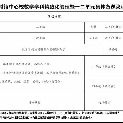 疫别又迎春，集备聚精彩——仲村镇中心校四年级数学组集备活动