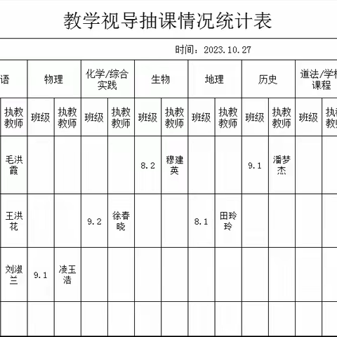 备课研讨领方向 落实深耕促发展——洋湖乡学区开展备课研讨活动