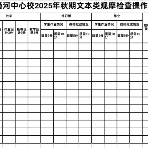 以查促优，赋能成长 潘河中心校开展学校管理 与教师文本检查活动