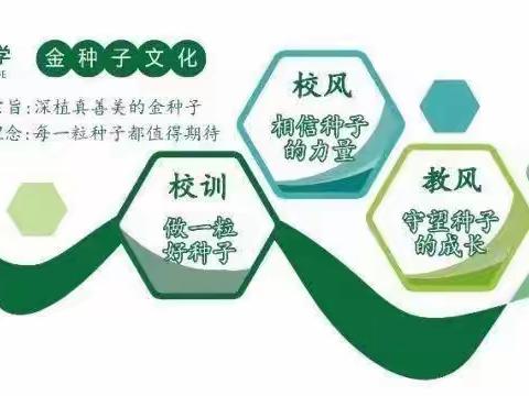 开题启新篇 研思以致远——记县级课题《“双减”背景下小学数学课堂作业设计与评价的实践研究》的理论学习