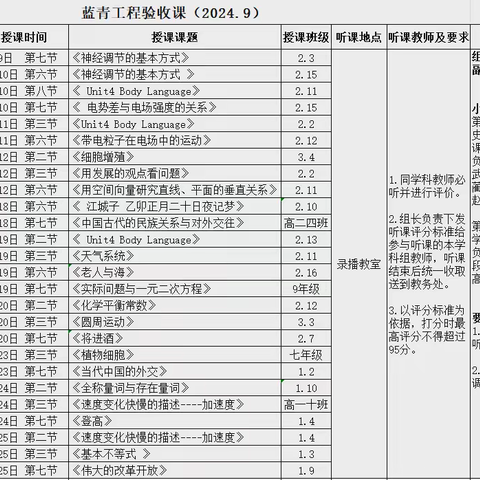 教研活动||蓝青同心续薪火 凝心聚力谱新篇——开鲁县蒙古族中学蓝青工程验收课活动