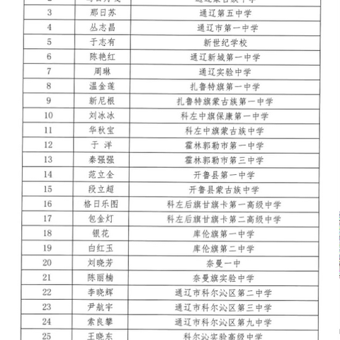 教研活动||名师引领共研讨 科学解题促提升——通辽市高中物理名师工作坊第九次教学研讨会顺利举办