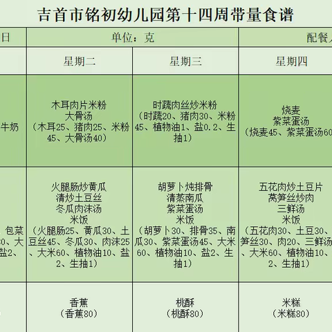 【校园食谱】——民族幼儿园第十四周食谱预告（12.4-12.8）