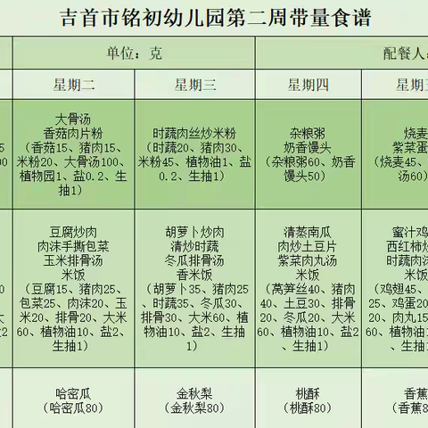 【校园食谱】——铭初幼儿园第二周食谱