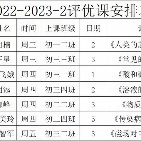 聚焦新课标，践行新理念——西京公司子校中学部理化生组开展校级评优课展示活动  作者：明添