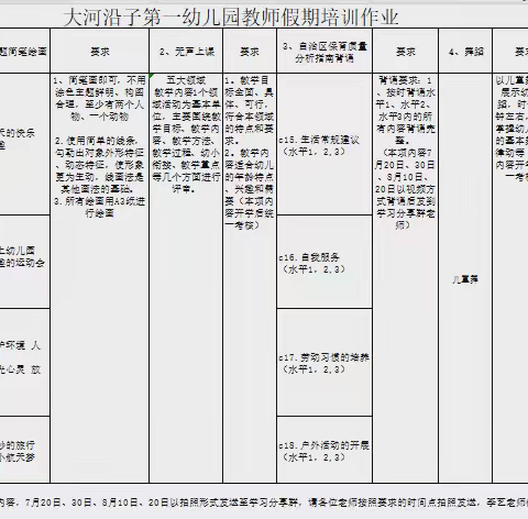 “展技能 亮风采 促成长”——大河沿子镇第一幼儿园教师假期培训作业