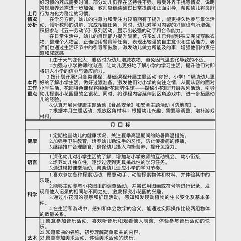 大一班12月家园直通车