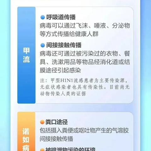 【温馨提示】进入高发季！甲流和诺如病毒应该如何预防