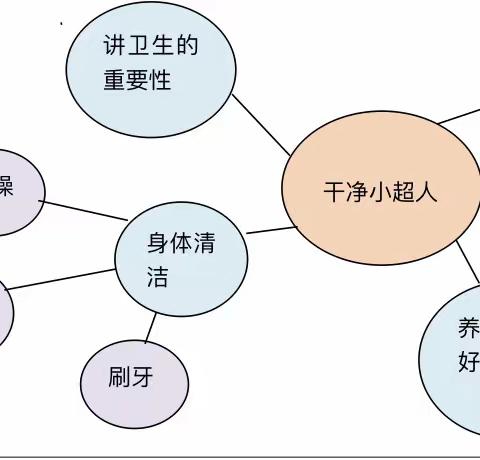 福莱尔幼儿园小班5月主题活动《干净小超人》