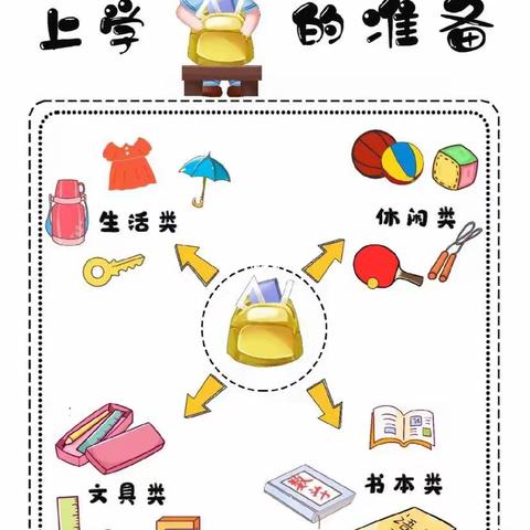 丁集学校好孩子幼儿园幼小衔接指导册——家长请查收