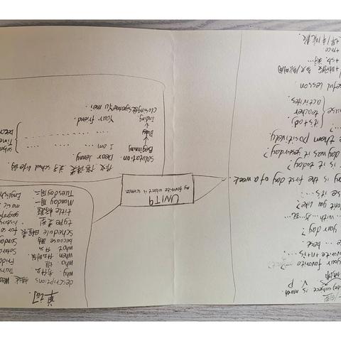 七年级上册英语单元思维导图