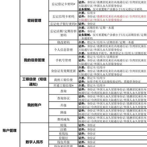 智能柜员机功能明白纸（2024年11月版）