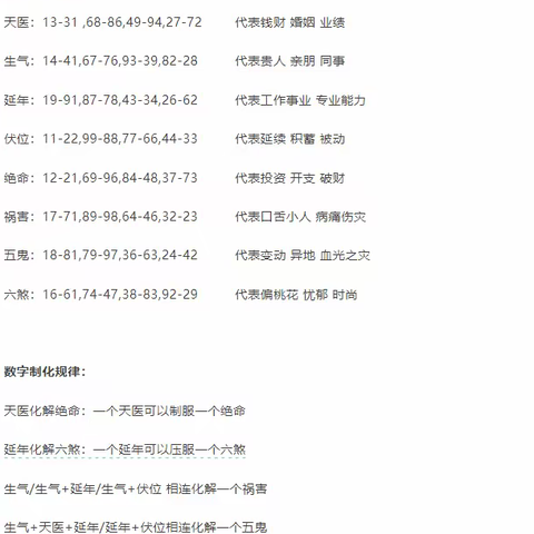 手机号吉凶：数字能量制约制化表