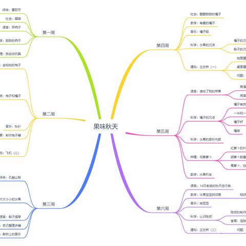 2023秋中二班主题三《果味秋天》系列活动