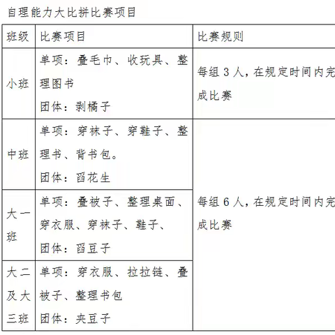 “巧手‘慧’整理 · 比拼赢自信”——铁山中心幼儿园2024年秋期幼儿生活自理能力比拼活动纪实