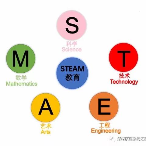 STEAM进校园，科学趣味多