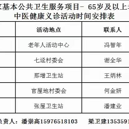 七迳镇2026年65岁以上老年人免费体检开始啦（第一期）