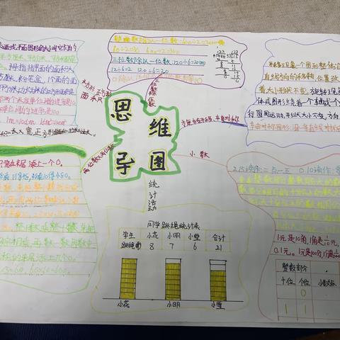 靳蓓诺数学作业