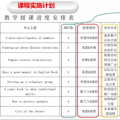 创思英语PBL课程之迷你数字百科