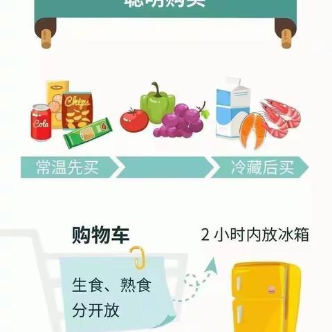 【第三实验小学】 尚俭崇信尽责，同心共护食品安全——2023年吉林省食品安全宣传周活动