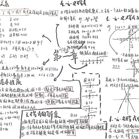 八年级数学项目式作业——八下第一二章思维导图讲解