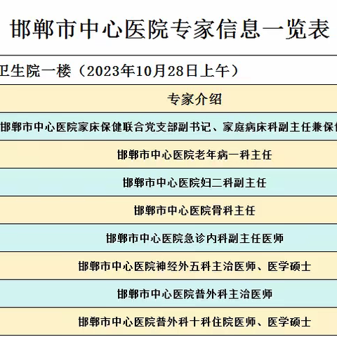 邯郸市中心医院“名医故乡行”第63团10月28日（周六）到城隍卫生院开展大型义诊活动