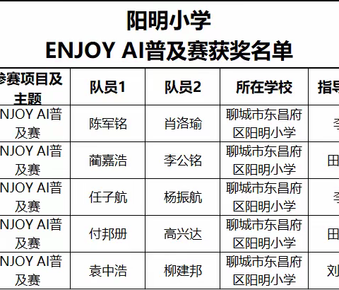 ENJOY AI赛项 ——阳明小学在聊城市机器人大赛中喜获佳绩！