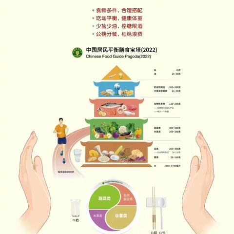 健康生活 健康体重----第36个爱国卫生月活动