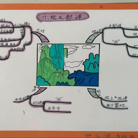 【教育教学】我手写我心，彩笔绘生活——亳州市第四小学四年级语文组特色作业展示活动