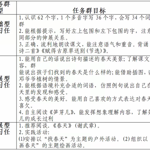 “双减”背景下的大单元教学 优化作业设计——镇宁第四小学二年级大单元教学作业展