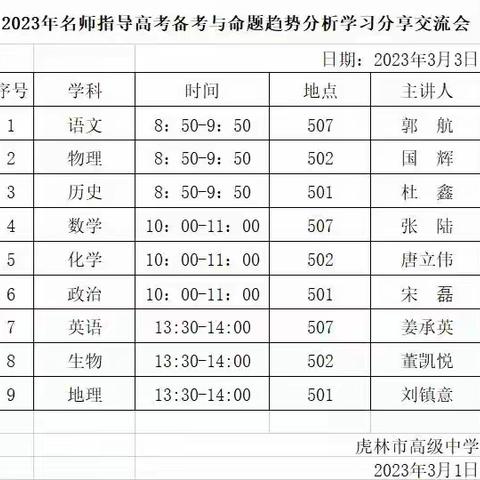 精准备考破瓶颈 赋能百日启征程|虎林高中2023年名师指导高考备考与命题趋势分析学习分享交流会