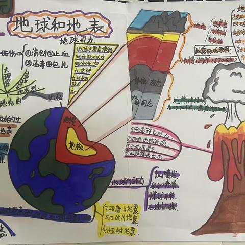 巧手绘科学，小报展风采——山亭区第三实验学校五年级科技创新作业之科学小报展