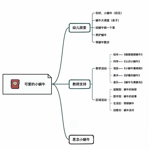 可爱的小蜗牛🐌