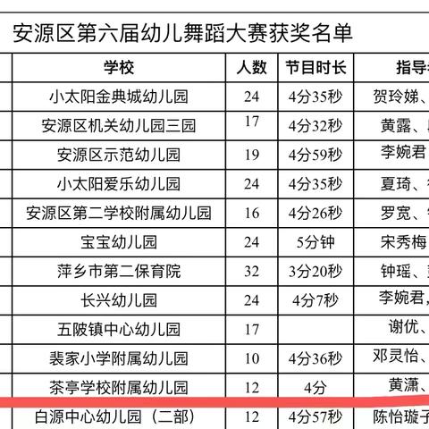 🎉🎉喜报！喜报！——荆河桥小学在滕州市“阅读推动未来 读写点亮生活”评选中连获佳绩