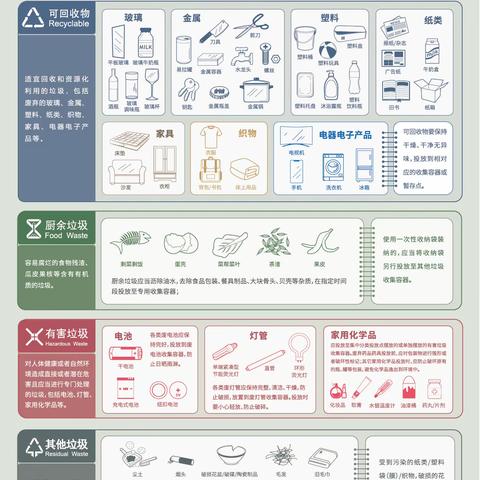 生活垃圾分类投放指引