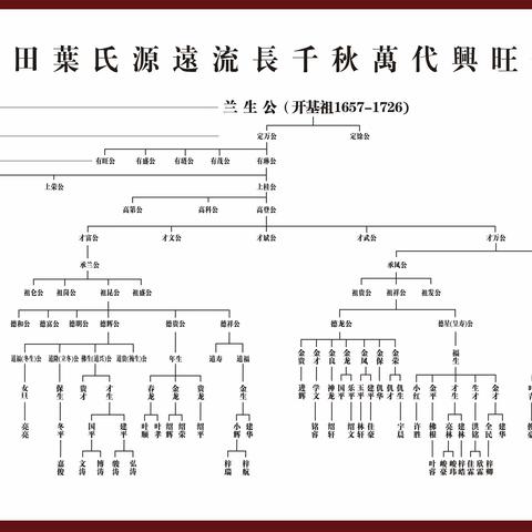 青里叶氏2023癸卯年清明祭