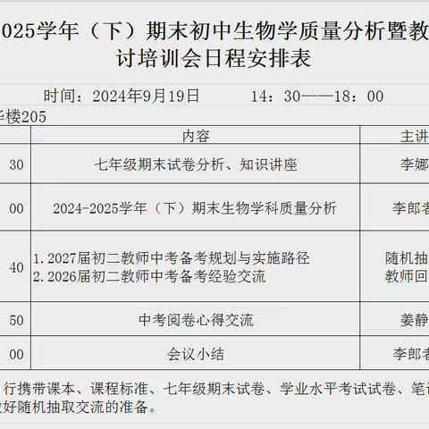 聚力研析·赋能提质 ——元江县 2025 年学科质量分析会暨教学质量提升研讨 培训会(初中生物学)