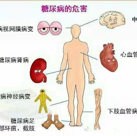 【 健康宣教 】糖尿病饮食指南