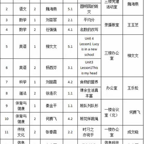 教学视导明方向，精准引领促提升——广饶县乐安街道中心小学教学视导纪实