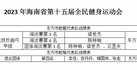 喜报2023年海南省第十五届全民健身运动会东方射箭、射弩代表队取得优异成绩