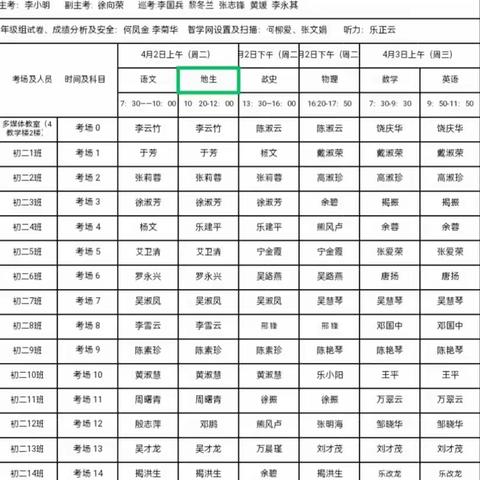 努力成就实力，态度决定高度--东乡实验中学初二年级第一次学业水平测试