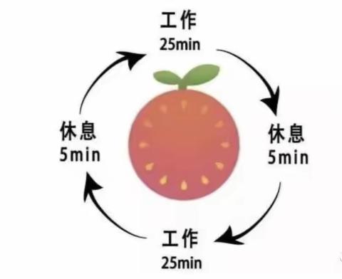 七彩暑期“心”攻略———炉山二小暑期心理健康指南及安全第一课