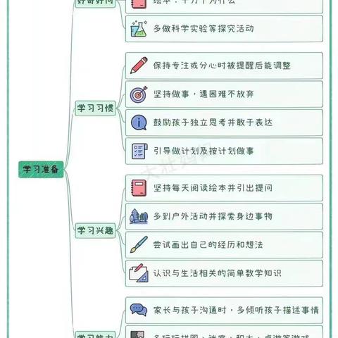 守护育幼底线，成就美好童年——大班幼小衔接系列活动之学习准备篇