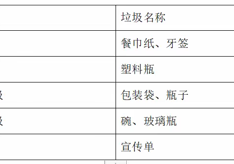 生活中的垃圾——龙湖小学德融树理案例